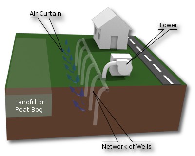 migration control system diagram