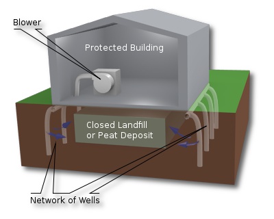 building protection system diagram